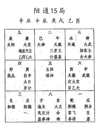 太乙神数|太乙神數:介紹,方位,陰遁陽遁,五元六紀,九宮,積年,天目。